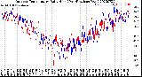 Milwaukee Weather Outdoor Temperature<br>Daily High<br>(Past/Previous Year)