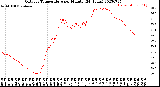 Milwaukee Weather Outdoor Temperature<br>per Minute<br>(24 Hours)