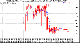 Milwaukee Weather Wind Direction<br>Normalized and Average<br>(24 Hours) (New)