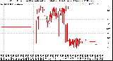 Milwaukee Weather Wind Direction<br>Normalized and Median<br>(24 Hours) (New)