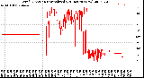 Milwaukee Weather Wind Direction<br>Normalized<br>(24 Hours) (New)