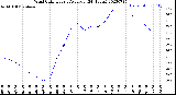 Milwaukee Weather Wind Chill<br>Hourly Average<br>(24 Hours)