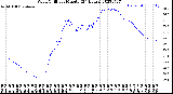 Milwaukee Weather Wind Chill<br>per Minute<br>(24 Hours)