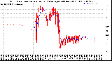 Milwaukee Weather Wind Direction<br>Normalized and Average<br>(24 Hours) (Old)