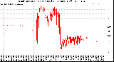 Milwaukee Weather Wind Direction<br>Normalized<br>(24 Hours) (Old)