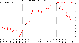 Milwaukee Weather Heat Index<br>(24 Hours)