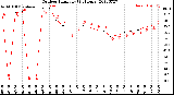 Milwaukee Weather Outdoor Humidity<br>(24 Hours)