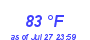 Milwaukee Weather Dewpoint High High Year