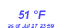 Milwaukee Weather Dewpoint High Low Month