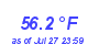 Milwaukee Weather Temperature Low Month