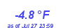 Milwaukee Weather Temperature Low Year