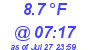 Milwaukee Weather Dewpoint High Low Today