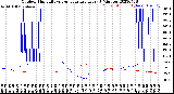 Milwaukee Weather Outdoor Humidity<br>vs Temperature<br>Every 5 Minutes