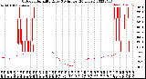 Milwaukee Weather Outdoor Humidity<br>Every 5 Minutes<br>(24 Hours)