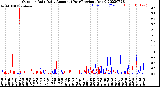 Milwaukee Weather Outdoor Rain<br>Daily Amount<br>(Past/Previous Year)