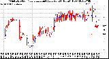 Milwaukee Weather Wind Direction<br>Normalized and Average<br>(24 Hours) (New)