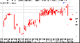 Milwaukee Weather Wind Direction<br>Normalized and Median<br>(24 Hours) (New)