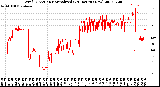 Milwaukee Weather Wind Direction<br>Normalized<br>(24 Hours) (New)