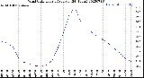 Milwaukee Weather Wind Chill<br>Hourly Average<br>(24 Hours)