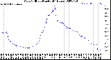 Milwaukee Weather Wind Chill<br>per Minute<br>(24 Hours)