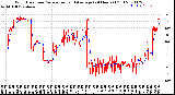 Milwaukee Weather Wind Direction<br>Normalized and Average<br>(24 Hours) (Old)