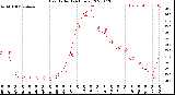 Milwaukee Weather Heat Index<br>(24 Hours)