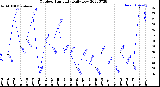 Milwaukee Weather Outdoor Humidity<br>Daily Low