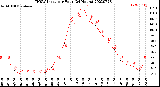 Milwaukee Weather THSW Index<br>per Hour<br>(24 Hours)