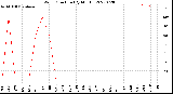 Milwaukee Weather Wind Direction<br>(By Month)