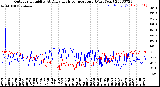 Milwaukee Weather Outdoor Humidity<br>At Daily High<br>Temperature<br>(Past Year)