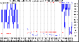 Milwaukee Weather Outdoor Humidity<br>vs Temperature<br>Every 5 Minutes