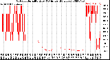 Milwaukee Weather Outdoor Humidity<br>Every 5 Minutes<br>(24 Hours)