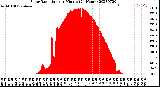 Milwaukee Weather Solar Radiation<br>per Minute<br>(24 Hours)