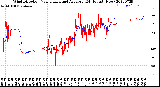 Milwaukee Weather Wind Direction<br>Normalized and Average<br>(24 Hours) (New)