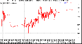 Milwaukee Weather Wind Direction<br>Normalized and Median<br>(24 Hours) (New)