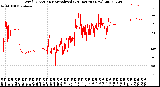 Milwaukee Weather Wind Direction<br>Normalized<br>(24 Hours) (New)