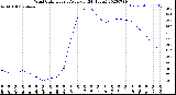 Milwaukee Weather Wind Chill<br>Hourly Average<br>(24 Hours)