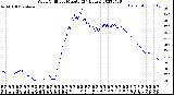 Milwaukee Weather Wind Chill<br>per Minute<br>(24 Hours)