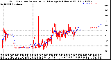 Milwaukee Weather Wind Direction<br>Normalized and Average<br>(24 Hours) (Old)