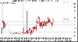 Milwaukee Weather Wind Direction<br>Normalized<br>(24 Hours) (Old)