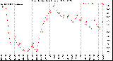 Milwaukee Weather Heat Index<br>(24 Hours)