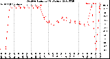 Milwaukee Weather Outdoor Humidity<br>(24 Hours)