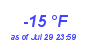 Milwaukee Weather Dewpoint High Low Year