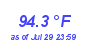 Milwaukee Weather Temperature High Month