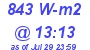 Milwaukee Weather Solar Radiation High Today