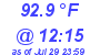 Milwaukee Weather Dewpoint High High Today