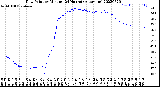 Milwaukee Weather Dew Point<br>by Minute<br>(24 Hours) (Alternate)