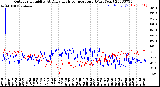 Milwaukee Weather Outdoor Humidity<br>At Daily High<br>Temperature<br>(Past Year)