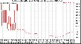 Milwaukee Weather Outdoor Humidity<br>Every 5 Minutes<br>(24 Hours)