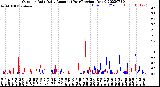 Milwaukee Weather Outdoor Rain<br>Daily Amount<br>(Past/Previous Year)